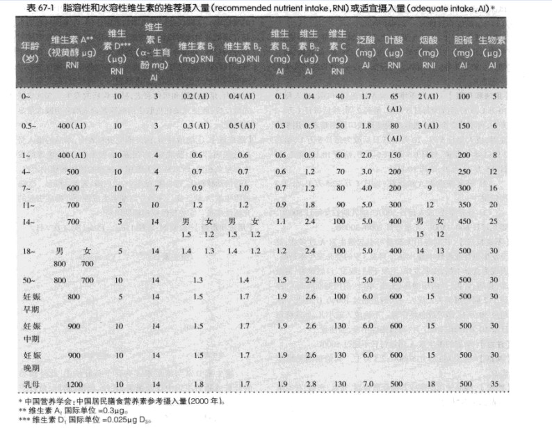 维生素需要量.jpg