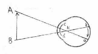 视网膜像的形成