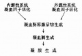 2014年1月18日 (六) 15:27的版本的缩略图