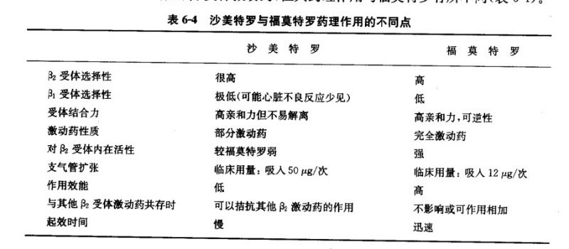 文件:沙美特罗与福莫特罗比较.jpg