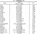 2014年1月18日 (六) 13:55的版本的缩略图