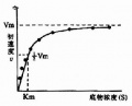 2014年1月18日 (六) 15:48的版本的缩略图