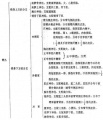 2014年1月18日 (六) 08:27的版本的缩略图