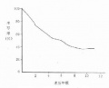 2014年1月18日 (六) 13:34的版本的缩略图