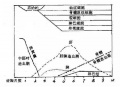 2014年1月18日 (六) 08:41的版本的缩略图