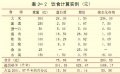 2014年1月19日 (日) 04:46的版本的缩略图