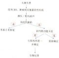 2014年1月18日 (六) 13:24的版本的缩略图