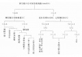2014年1月18日 (六) 08:24的版本的缩略图