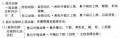 2014年1月18日 (六) 11:38的版本的缩略图