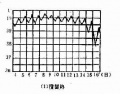 2014年1月18日 (六) 11:10的版本的缩略图