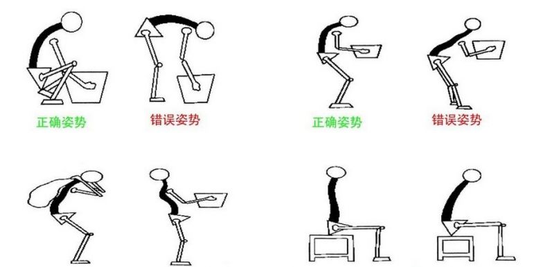 文件:正确姿势.jpg