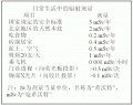 2014年3月17日 (一) 14:23的版本的缩略图