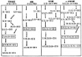 2014年1月18日 (六) 18:15的版本的缩略图