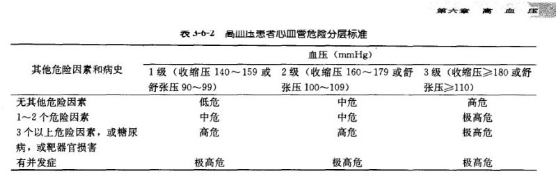 文件:高血压分层.jpg