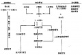 2014年1月18日 (六) 10:23的版本的缩略图