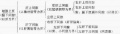 2014年1月18日 (六) 10:59的版本的缩略图
