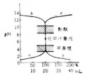 2014年1月19日 (日) 05:16的版本的缩略图