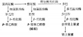 2014年1月18日 (六) 15:42的版本的缩略图