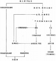 2014年1月18日 (六) 11:37的版本的缩略图