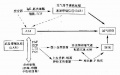 2014年1月18日 (六) 17:55的版本的缩略图