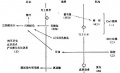 2014年1月18日 (六) 15:48的版本的缩略图