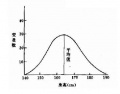2014年1月18日 (六) 07:38的版本的缩略图