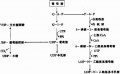 2014年1月18日 (六) 12:13的版本的缩略图