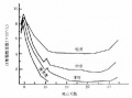 2014年1月18日 (六) 12:44的版本的缩略图