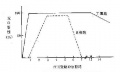 2014年1月18日 (六) 15:08的版本的缩略图
