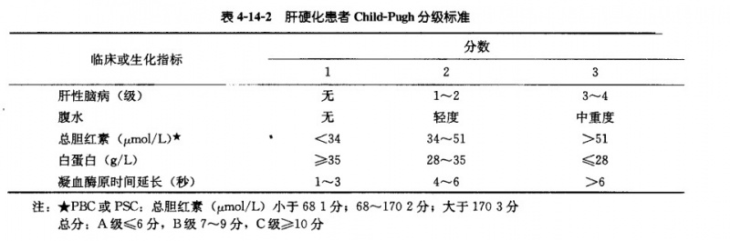 文件:Child-Pugh.jpg