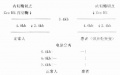 2014年1月18日 (六) 11:37的版本的缩略图