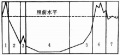 2014年1月18日 (六) 09:25的版本的缩略图