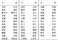 2014年1月18日 (六) 18:04的版本的缩略图