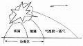 2014年1月18日 (六) 08:19的版本的缩略图