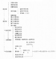 2014年1月18日 (六) 14:00的版本的缩略图