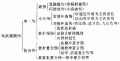 2014年1月18日 (六) 18:34的版本的缩略图